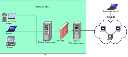Схема расположения сервера в локальной сети