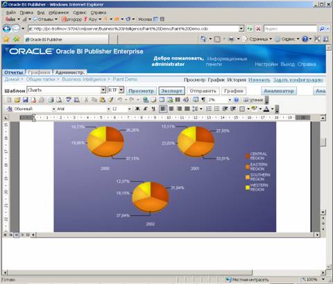 Пример графика Oracle BI Publisher