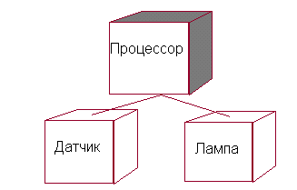  Deployment UML  