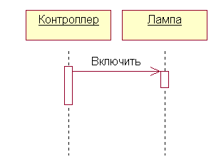  Sequence  UML