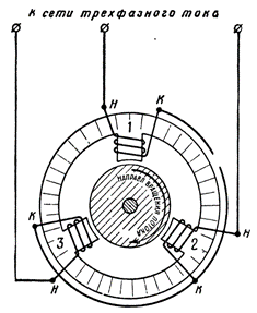 Схема работы трехфазного асинхронного двигателя