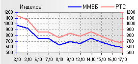 Чем нам кризис отзовется?