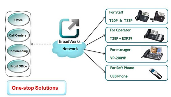 Платформа BroadWorks обеспечивает максимально необходимую функциональность