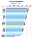 Цены на газ в Европе в 2012 году